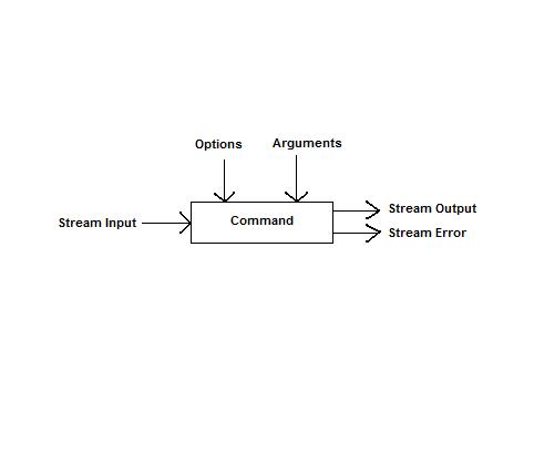Figure 2.1 - biterScripting Command